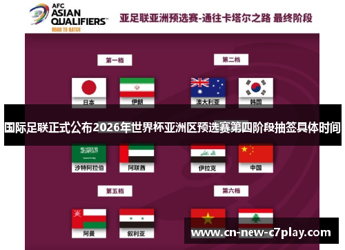 国际足联正式公布2026年世界杯亚洲区预选赛第四阶段抽签具体时间 国际足联正式公布2026年世界杯亚洲区预选赛第四阶段抽签具体时间