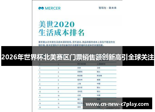 2026年世界杯北美赛区门票销售额创新高引全球关注 2026年世界杯北美赛区门票销售额创新高引全球关注
