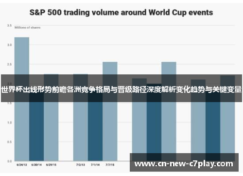 世界杯出线形势前瞻各洲竞争格局与晋级路径深度解析变化趋势与关键变量