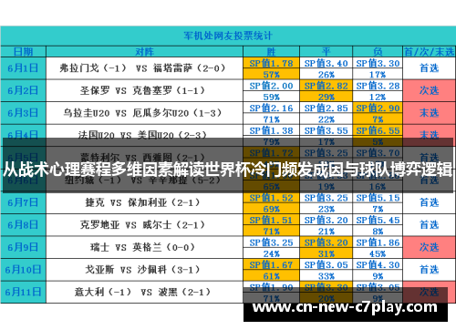 从战术心理赛程多维因素解读世界杯冷门频发成因与球队博弈逻辑