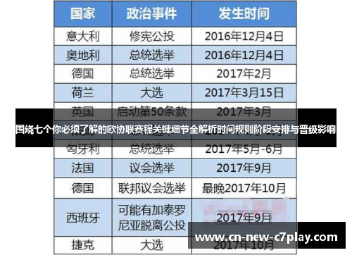 围绕七个你必须了解的欧协联赛程关键细节全解析时间规则阶段安排与晋级影响