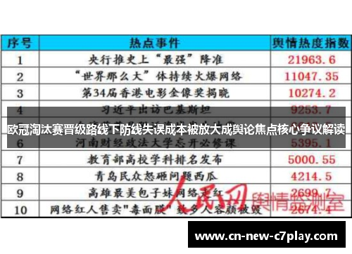 欧冠淘汰赛晋级路线下防线失误成本被放大成舆论焦点核心争议解读